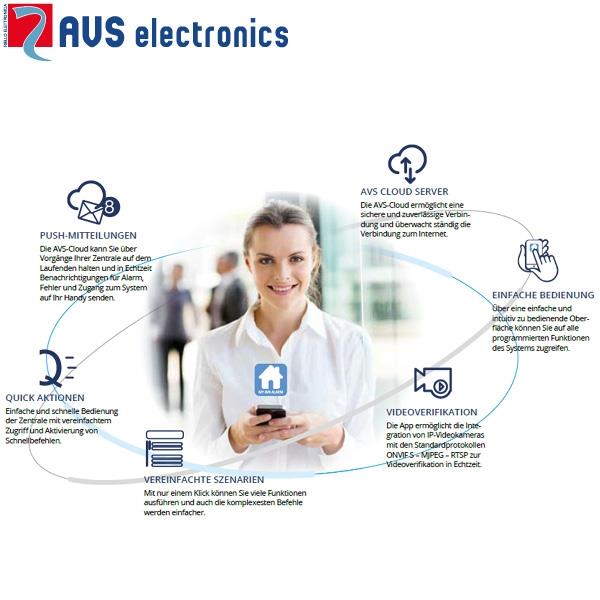 ICE TOUCHSCREEN KEYPAD S