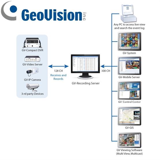 GV-RECORDING SERVER