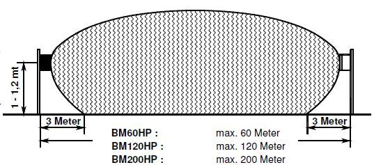 BM60HP VAC 24GHZ