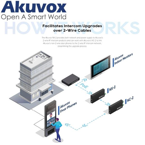 AV-NX/NC-2 KIT